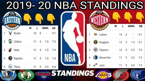 2019 nba standing|NBA 2019.